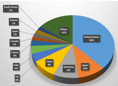 Table    1:    Expected    growth    in    global    value    of    AM   products   and   services