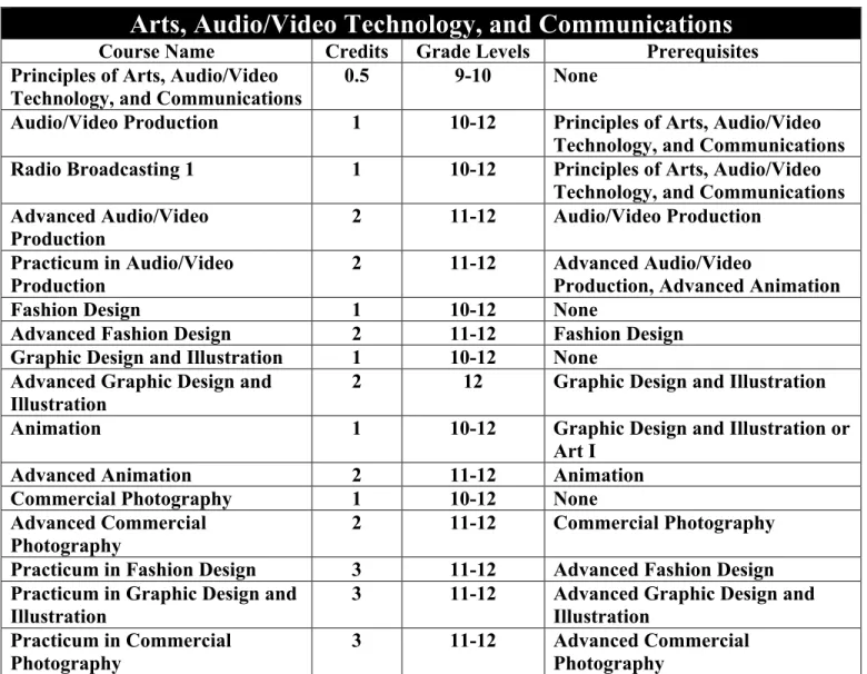 Graphic Design and Illustration  1  10-12  None  Advanced Graphic Design and 