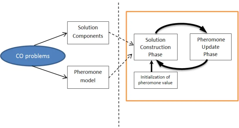 Figure 2.5 Basic principle of AC (Source:  Blum, 2005) 