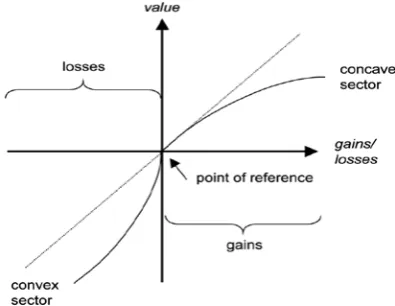 Figure 3.3 shows a graph of the value function. 