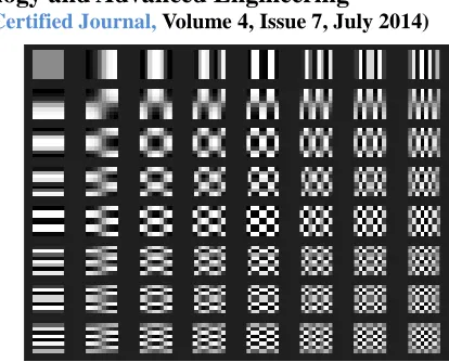 Figure 2. Two dimensional DCT basis functions (N = 8). Neutral gray represents zero, white represents positive amplitudes, and black represents negative amplitude
