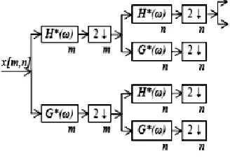Fig.3: DWT for two-dimensional images 