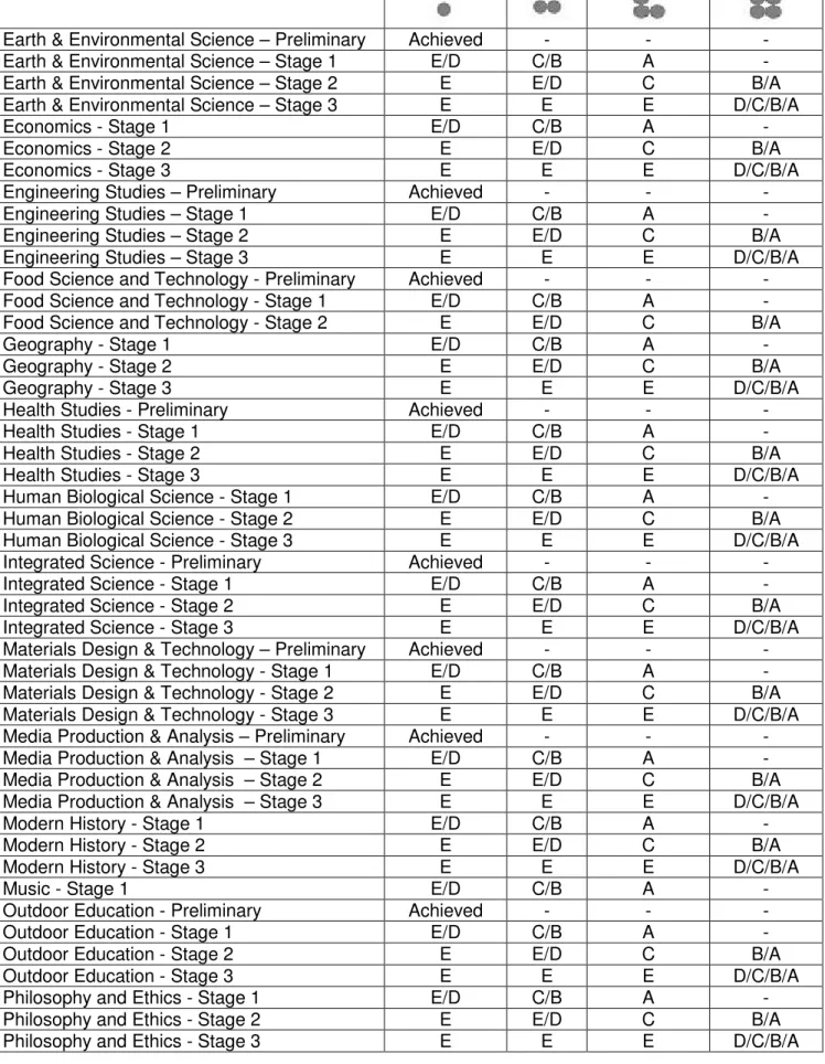 TABLE 9 continued