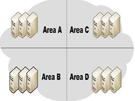 Figure 2: Typical Cloud Partitioning. 