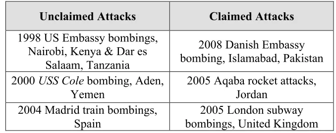 Table 1: Selected Pairs of Unclaimed/Claimed Case Studies  