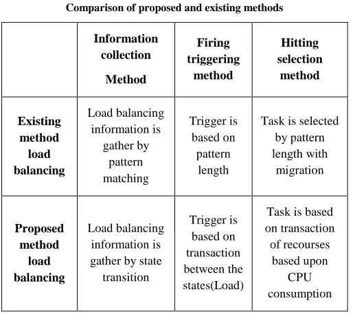 Figure 2 Basic flow of system 