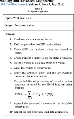 Table 2 Proposed Algorithm 