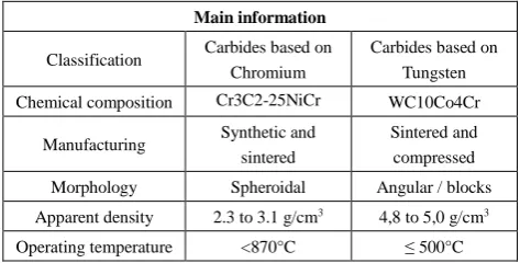 Figure 1.  Application of the coating on the specimens 