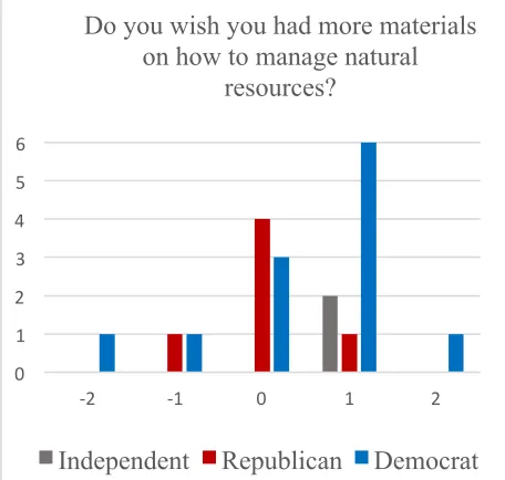 Figure   1.   Research   question   results.   