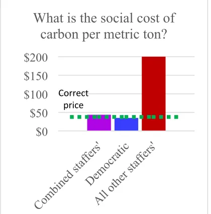 Figure   9.   Research   question   results.      