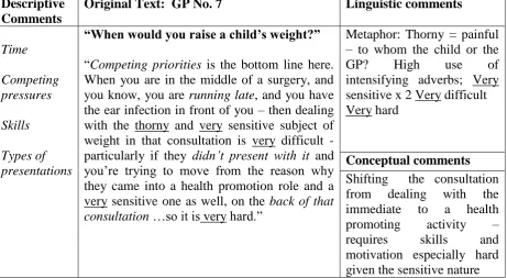 Table 3.2. Extract of a coded transcript - GP.No.7