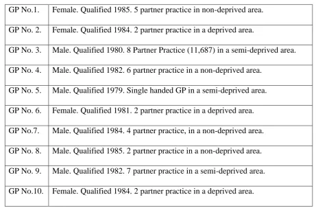 Table 4.1. Summary of GP participants. 