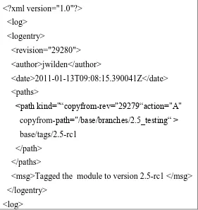 Table 2: an example to show how SVN Commits look 