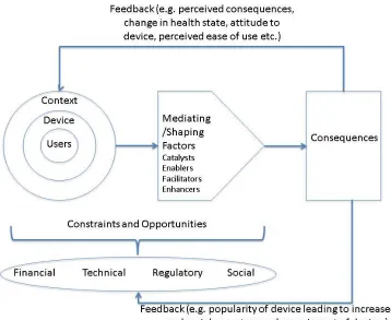 Figure 3. Model of relationship between user-device interaction and 