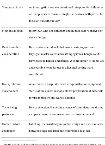 Table 2.  Case 2: Influential factors on re-use of single use devices 