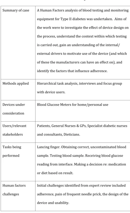 Table 3. Case 3: motivational factors for blood glucose meter use 