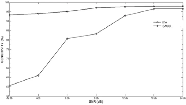 Table ‎8-2 Comparison of classification positive predictive value before and after source separation