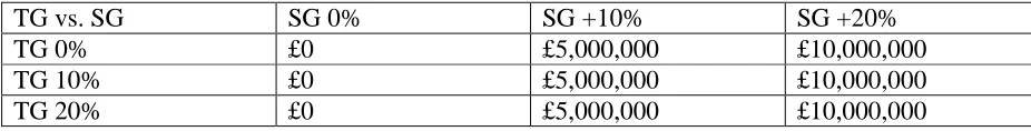 Table 4: Cost of extra searches – as mentioned before. SG 0% SG +10% 
