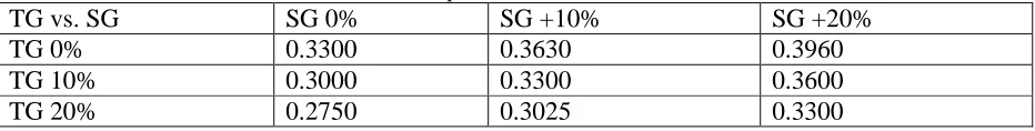 Table 5: Proportion of vehicles searched SG +10% 0.3630 