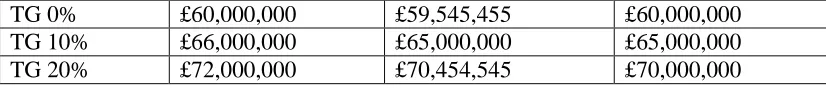 Table 10 can be used to calculate the tables for CG=-50% and CG=25% by multiplying each 