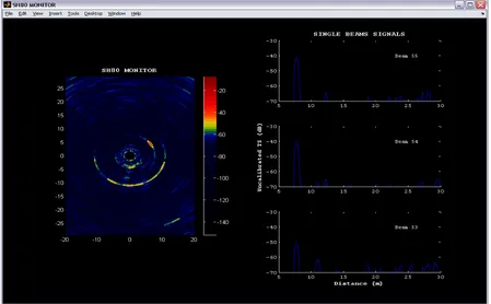 Figure poston4.9: Sonar screen capture of a dedicated MATLAB application written by Matteo Bernasconi and Ruben Patel to monitor the processing of the SH80 calibration data. On the left side of the window the raw data are visualized in the omnidirectional view, the right side selected beams are observed in terms of power spectra. 