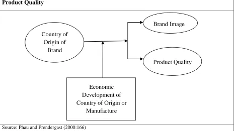 Figure 2.3: The Relevance of the COO of a Brand for Brand Image and Perceived Product Quality 