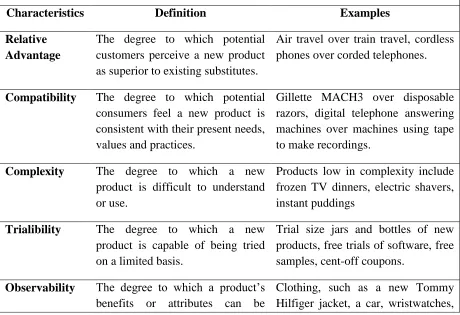 Table  2.3: Product Characteristics that Influence Consumer Intention to Adopt 