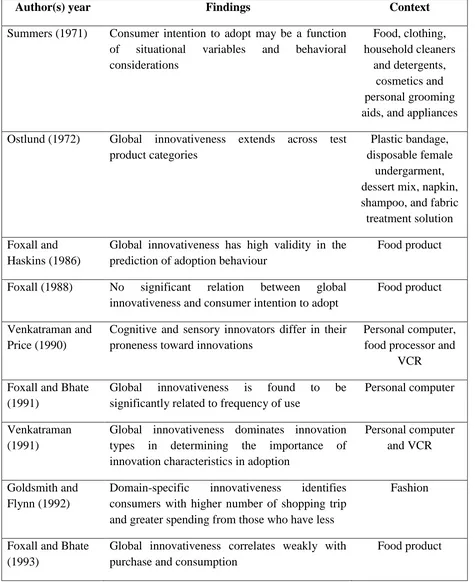 Table 2.4: Review of Empirical Studies on Consumer Innovativeness and Consumer Intention to Adopt 