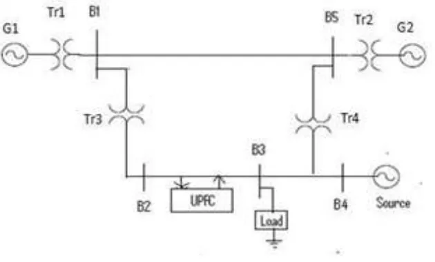 Figure 3: Structure of 2-machines 5-bus system 