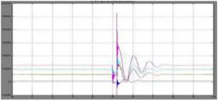 Figure 4: Active power, reactive power and bus voltages at different buses without fault 
