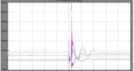 Figure 6: Voltage in p.u. at different buses without UPFC 