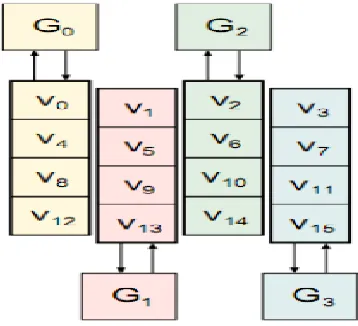 Fig.5.4.4  COLUMN wise compression function diagram 
