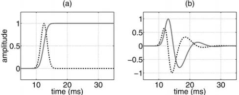 FIG. 7. Source function (dashed lines), w(solid lines),(b) physically constrained source, both excited using a Gaussian pulse.Results have been normalized to(t), and rate of ﬂuid emergence q(t) at the source node, for (a) undifferentiated soft source and 61 Pa and 61 kgm�3 s�1 for visual clarity.