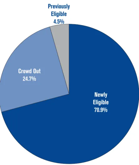 Figure 7. Sources of New Medicaid Enrollees