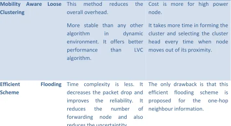 TABLE 1:  Comparisons between different mobility schemes. 
