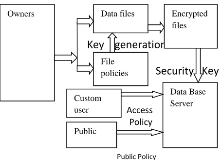 Fig. 4: Architecture 