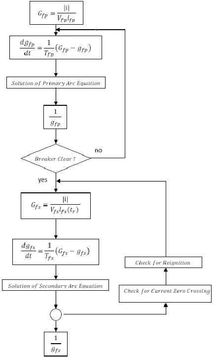 Fig. 4 Flowchart of the simplified arc model 