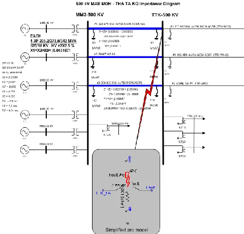 Fig. 7 Simplified arc model for fault arc at the fault location 