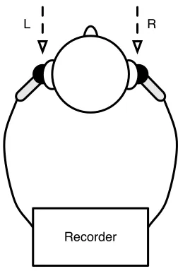 Figure 2.2.1: Binaural recording