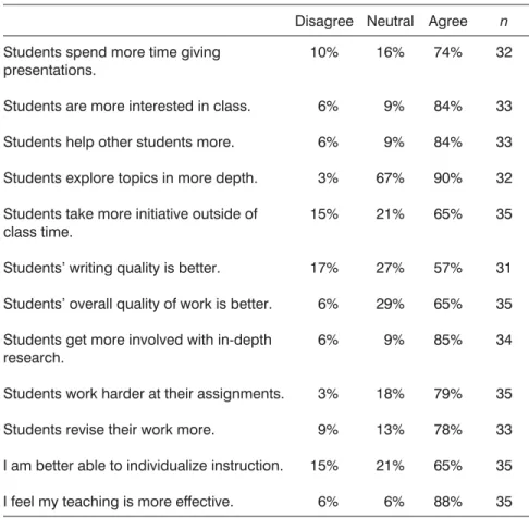 Table 2. Teacher Responses to: “Compare teaching with laptops to your prior experience teaching without laptops.”