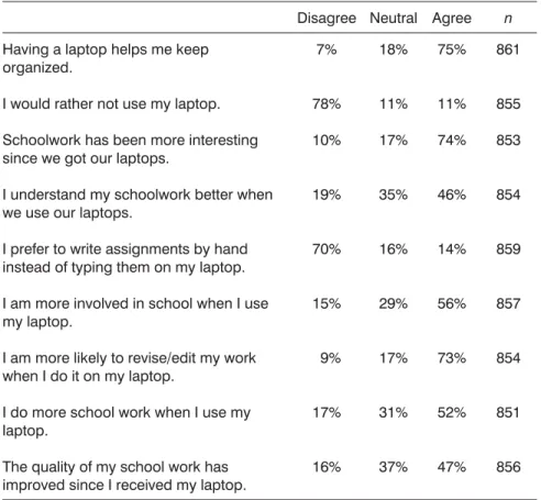 Table 5. Student Responses to: “Do you agree or disagree with the following statements?”