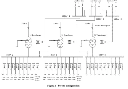 Figure 2.  System configuration 