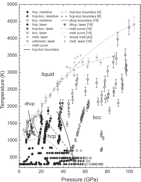 FIG. 5. Thetriangles show the melting points from Errandoneathe gray dot-dash line showing the ﬁt to these data from the samework