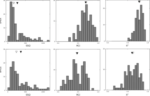 Table 3 The mean, median and standard deviations of our fittedcells using SPEA and BFGS