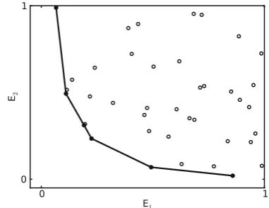 Fig. 2 An example of a two dimensional Pareto front. Each pointthein the figure is a solution that gives values for two errors, E1 andE2