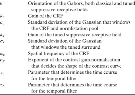 Table 1. There we also state which filter each parameter