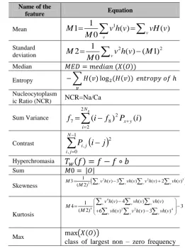 TABLE TEXTURAL FI EATURE EXTRACTION