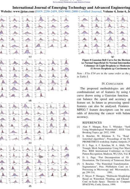 Figure 8 Gaussian Bell Curve for the Horizontal Ranking                            (a) Normal Superficial (b) Normal Intermediate (c) Normal 