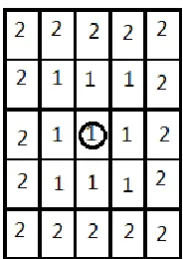 Figure 13 Illustration of neighbouring cells in Dijkstra et al.’s CA model (2000) 