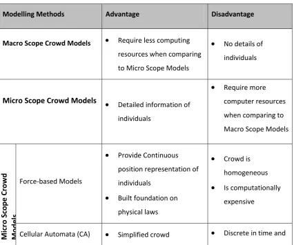 Table 3 Summary of crowd models 